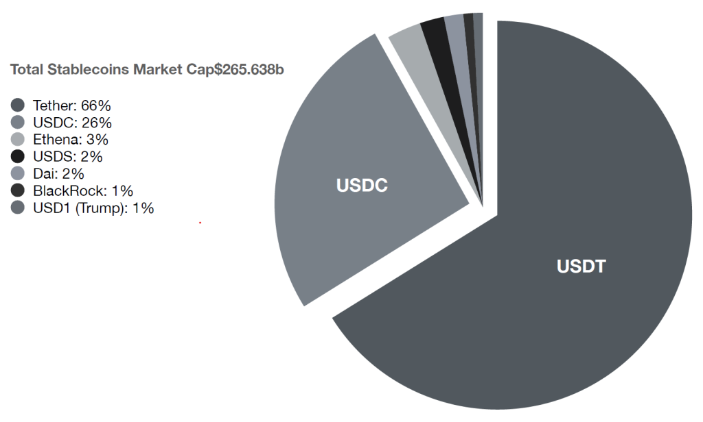 Chatofweek stablecoins 1 4