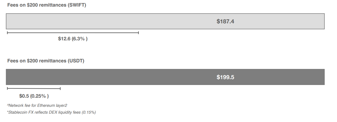 04 08 2025 chatoftheweek